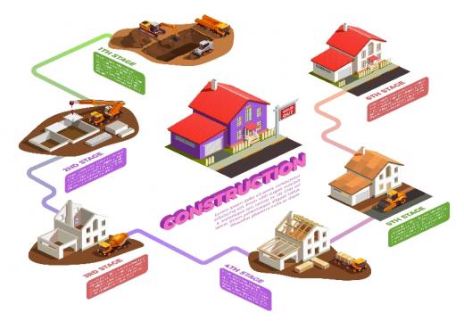 A Step-By-Step Process of Building A House In Ghana A Step-By-Step Process of Building A House In Ghana